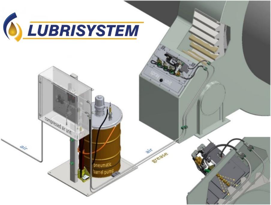sistema de lubrificação para pulverização de graxa